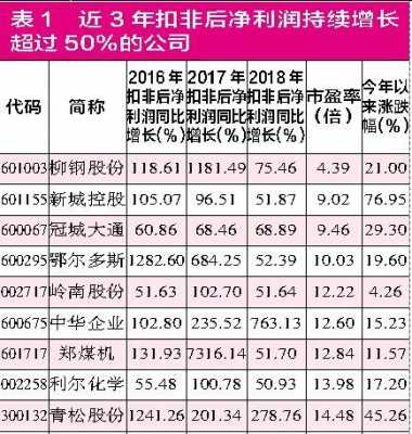 亚星游戏官网 尊龙网站是多少龙头股（尊龙网站是多少的现状）-图2