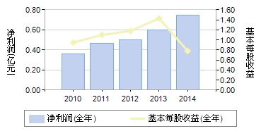 亚星游戏官网老虎机