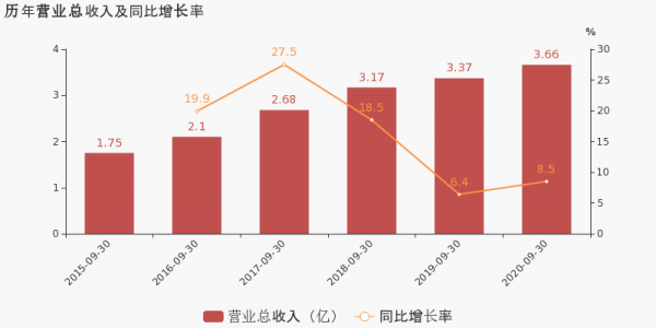 亚星官网平台入口最新网址 关于快克股份营业收入的信息-图2