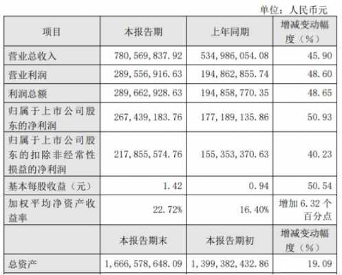 亚星官网平台入口最新网址 关于快克股份营业收入的信息-图3