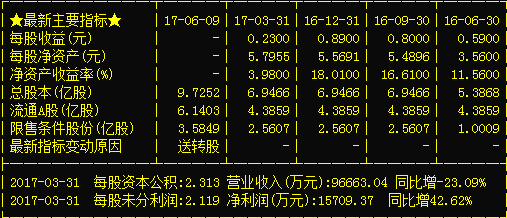 亚星游戏官网官方入口 天业股份好久复盘（天业股份价格）-图1