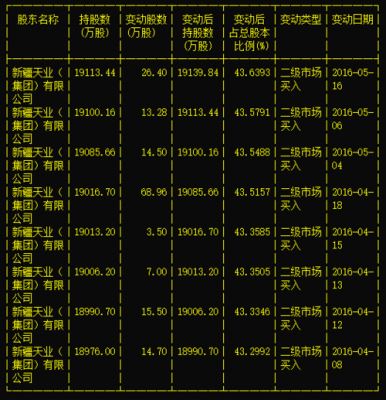 亚星游戏官网官方入口 天业股份好久复盘（天业股份价格）-图3