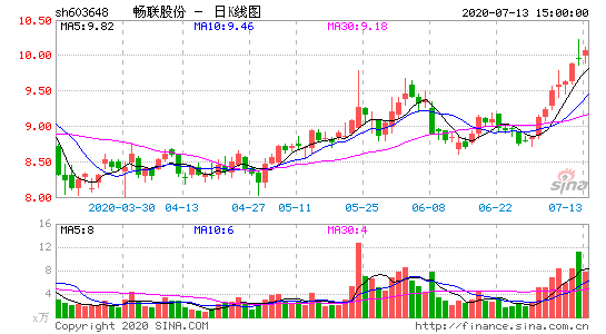 亚星官网平台入口最新网址 畅联股份主页（畅联股份发展前景）-图2