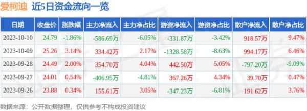 亚星官网平台入口app下载中心 新股爱柯股份（600933爱柯迪股票分析）-图2