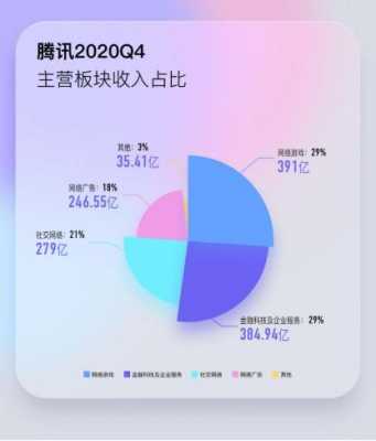 亚星官网平台入口最新网址 膜拜腾讯占多少股份（腾讯股份总额）-图1