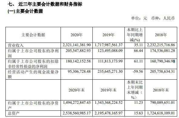 亚星游戏官网彩票 新化股份董事长（新化股份高管薪酬）-图1