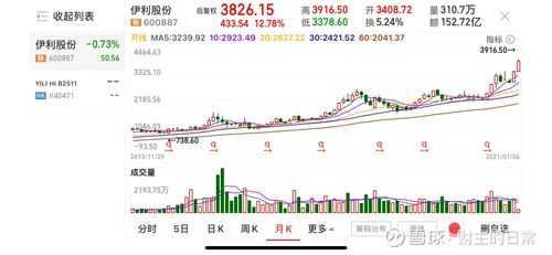 亚星官网平台入口 七莫股份价格多少（七个点的股份是多少）-图3