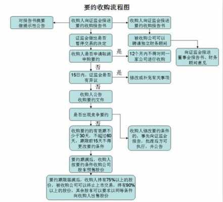 亚星游戏官网体育真人 部分股份启航平台公众号是什么收购流程（部分股份启航平台公众号是什么收购流程图）-图2