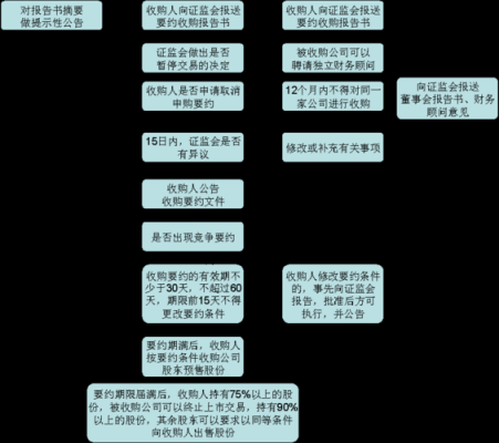 亚星游戏官网体育真人 部分股份启航平台公众号是什么收购流程（部分股份启航平台公众号是什么收购流程图）-图3