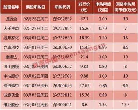 亚星官网平台入口官网平台 维业股份申购价（维业股份申购价格）-图3