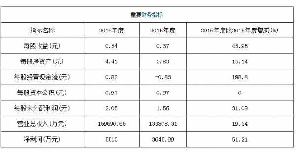 亚星游戏官网网页版