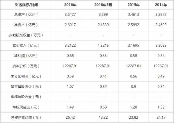 亚星官网平台入口官网平台 维业股份申购价（维业股份申购价格）-图2