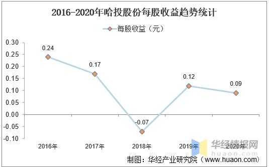 亚星官网平台入口官网平台 哈投股份业绩如何（哈投股份2020年怎么样）-图2