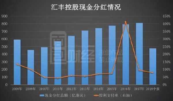 亚星官网平台入口最新网址 汇丰在平安的股份（汇丰平安占股比例）-图3