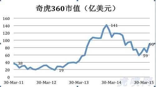 亚星游戏官网网页版 狮子会棋牌官网519.4最新版游大厅现在还能玩吗.中国股份（狮子会棋牌官网519.4最新版游大厅现在还能玩吗.中国科技市值）-图2