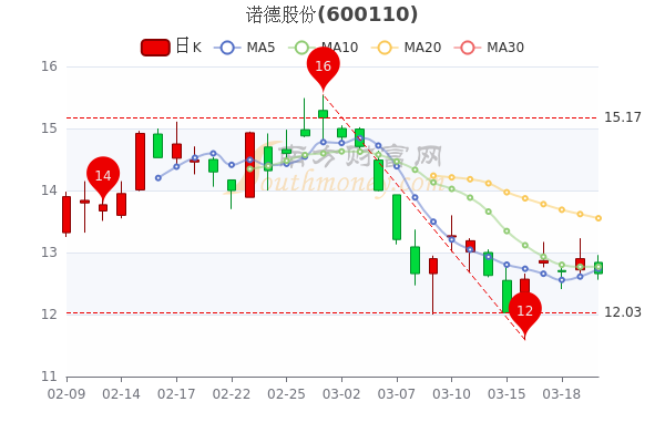 亚星官网平台入口官网平台