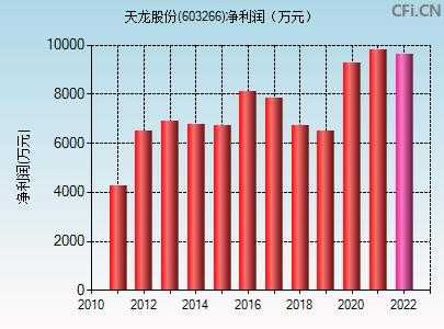 亚星官网平台入口官网平台