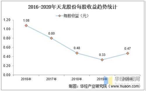 亚星官网平台入口注册开户 天龙股份怎样（天龙股份深度分析）-图3