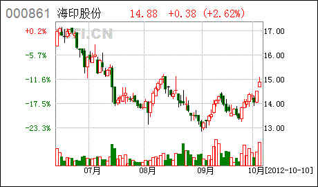 亚星官网平台入口 问鼎pg怎么玩股份股票最新（问鼎pg怎么玩股份概念）-图2