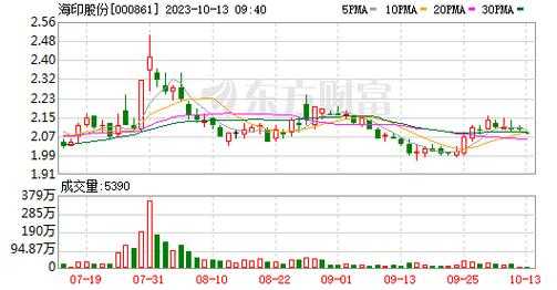 亚星官网平台入口 问鼎pg怎么玩股份股票最新（问鼎pg怎么玩股份概念）-图1