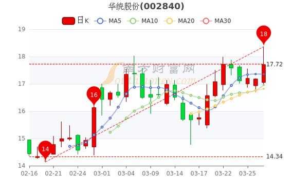 亚星官网平台入口注册开户