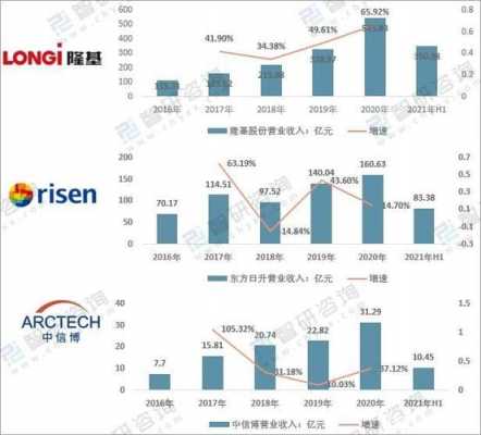 亚星官网平台入口注册网站 隆基股份研究报告（隆基股份2021年报预告）-图2