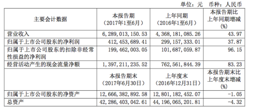 亚星游戏官网老虎机 关于英雄联盟竞猜是什么意思啊股份2017业绩的信息-图1