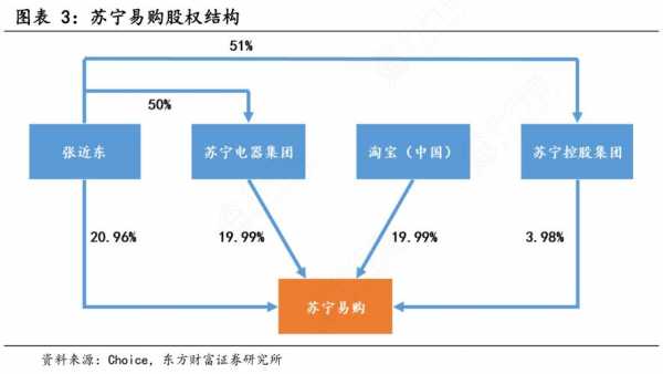 亚星游戏官网官方入口 苏宁股份结构腾讯（苏宁股份结构腾讯分析）-图1