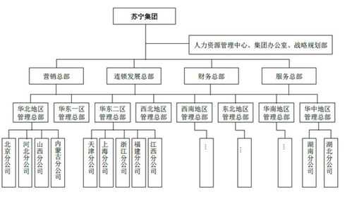 亚星游戏官网官方入口 苏宁股份结构腾讯（苏宁股份结构腾讯分析）-图2