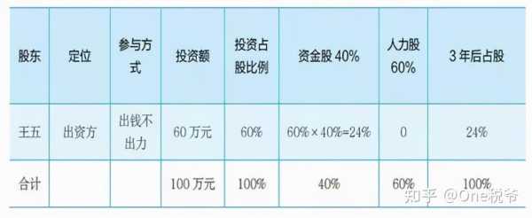 亚星游戏官网官方入口 起步股份股权比例（起步股份会不会破产）-图1