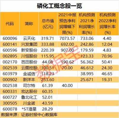 亚星游戏官网官方入口 川恒股份磷矿龙头（川恒股份今日价格）-图1