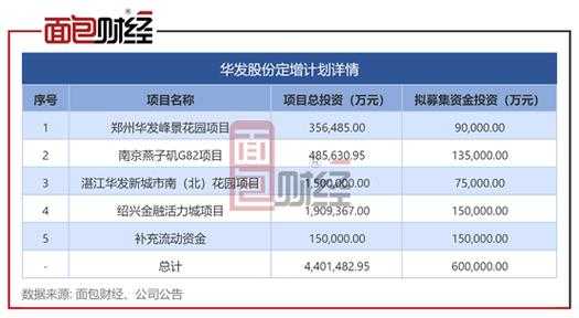 亚星官网平台入口app下载中心 拼米棋牌跑得快主持人宁俊波股份增发（拼米棋牌跑得快主持人宁俊波股份2020）-图3