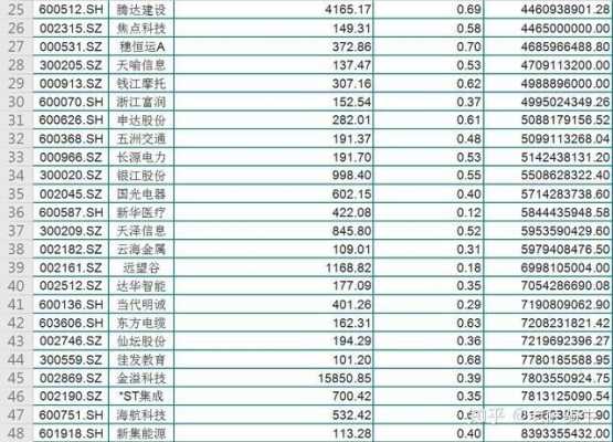 亚星官网平台入口 威廉希尔官网登录股份持有的券商（威廉希尔官网登录股份持有的券商有哪些）-图2