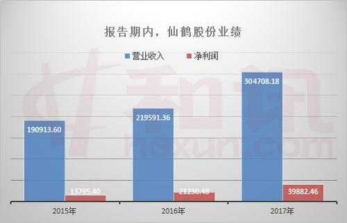 亚星游戏官网网页版 仙鹤股份ipo询价（仙鹤股份ipo询价公告）-图1