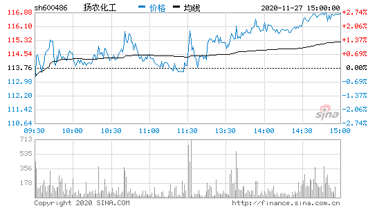 亚星官网平台入口注册网站 扬农股份（扬农万赢wy股票股吧）-图1