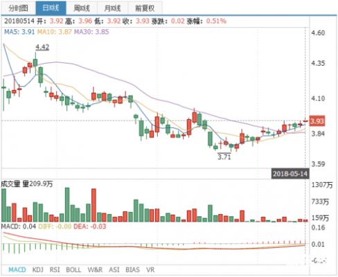 亚星官网平台入口官网平台