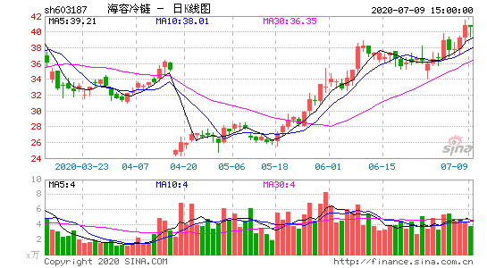 亚星游戏官网官方入口 海越股份估（海越股份股票股吧）-图1