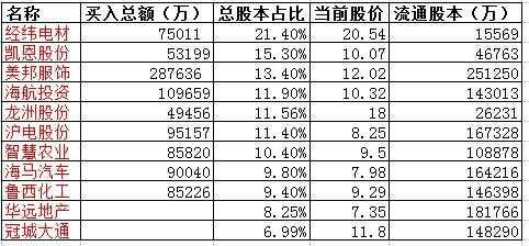 亚星游戏官网官方入口 海越股份估（海越股份股票股吧）-图3