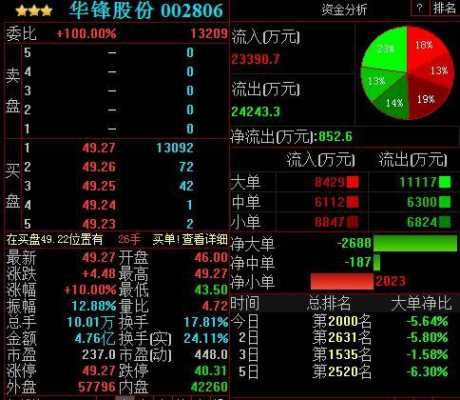 亚星官网平台入口app下载中心 华锋股份同花顺诊断（华锋股票）-图1