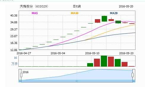 亚星游戏官网老虎机 天鹅股份走势（天鹅股份走势如何）-图2