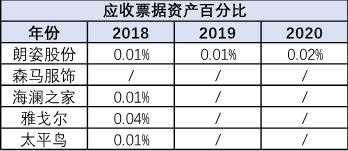 亚星官网平台入口官网平台 股份投资四季互娱直播怎么算（亚星官网平台入口官网平台金额）-图3