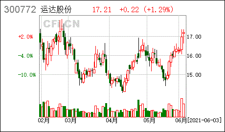 亚星官网平台入口注册开户 运达股份300772股吧（300772 运达股份）-图3