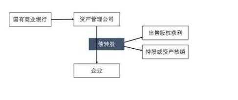 亚星游戏官网 可转债的股份来源（可转债转股股份来源）-图2