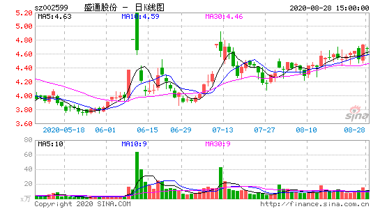 亚星游戏官网老虎机 盛通股份简介（盛通集团股票）-图1