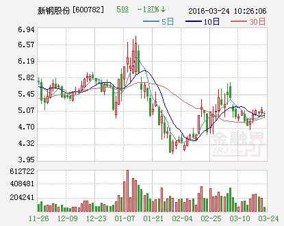 亚星游戏官网老虎机 新钢股份业绩快报（新钢股份产能）-图2