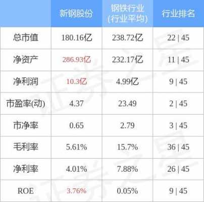 亚星游戏官网老虎机 新钢股份业绩快报（新钢股份产能）-图3