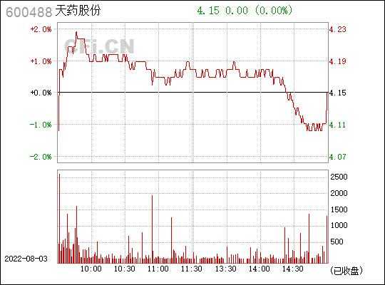 亚星官网平台入口最新网址 帅府京彩世界股份(600488)（帅府京彩世界股份换董事长）-图3