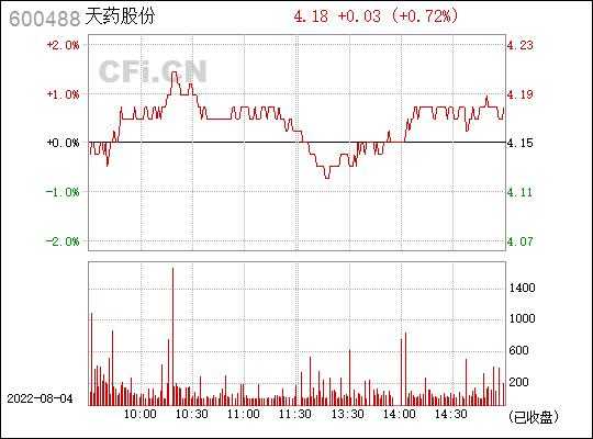 亚星官网平台入口最新网址 帅府京彩世界股份(600488)（帅府京彩世界股份换董事长）-图2