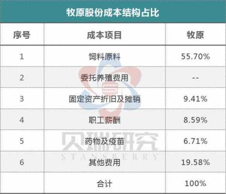 亚星游戏官网网页版 牧原股份如何（牧原股份如何网申）-图1