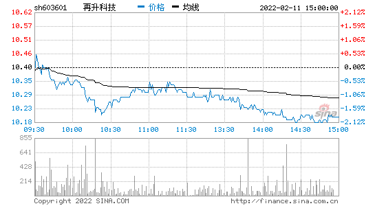 亚星游戏官网体育真人